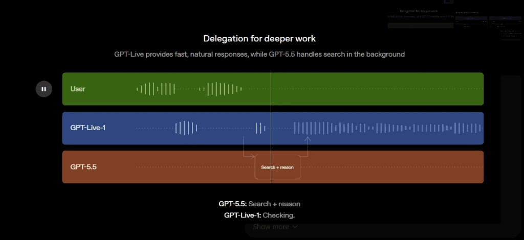 Delegation Timeline